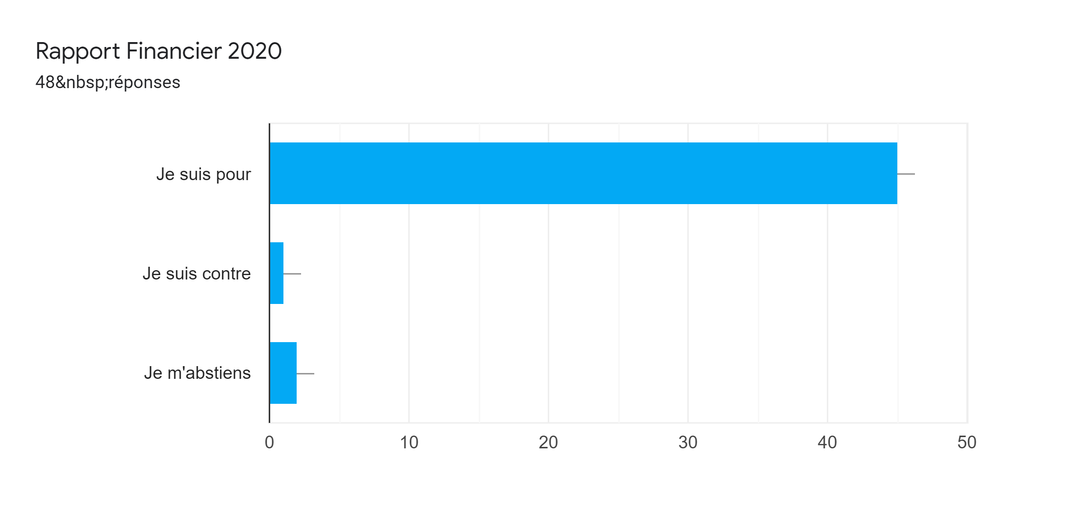 Rapport financier 2020.png