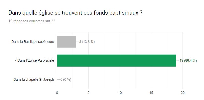 Q1bis