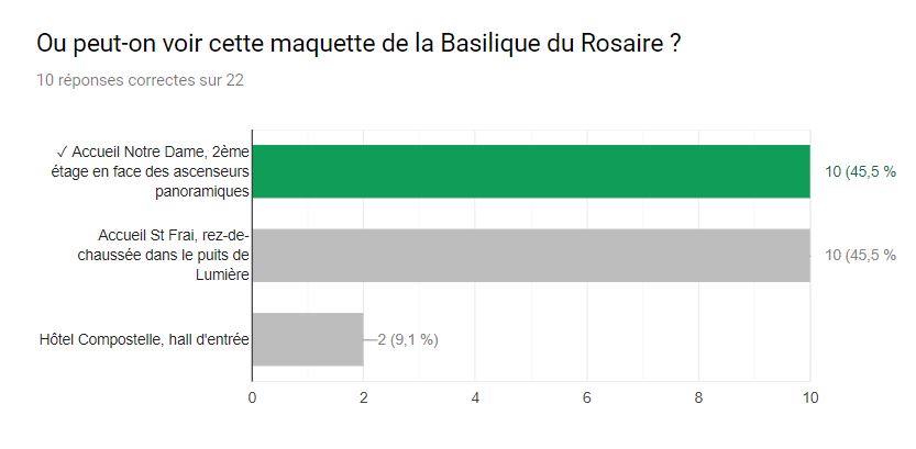 Q5bis