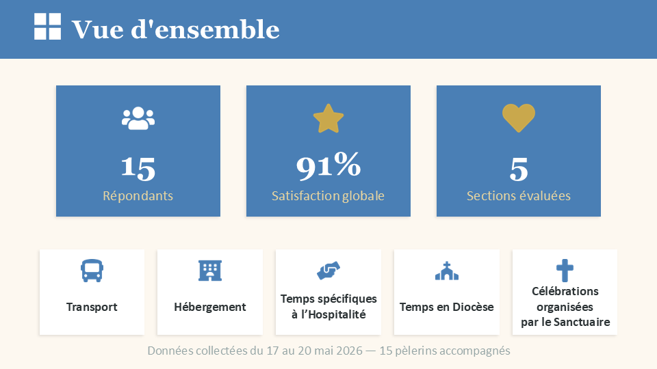 Vue densemble retour p&egrave;lerins accompagn&eacute;s 2026