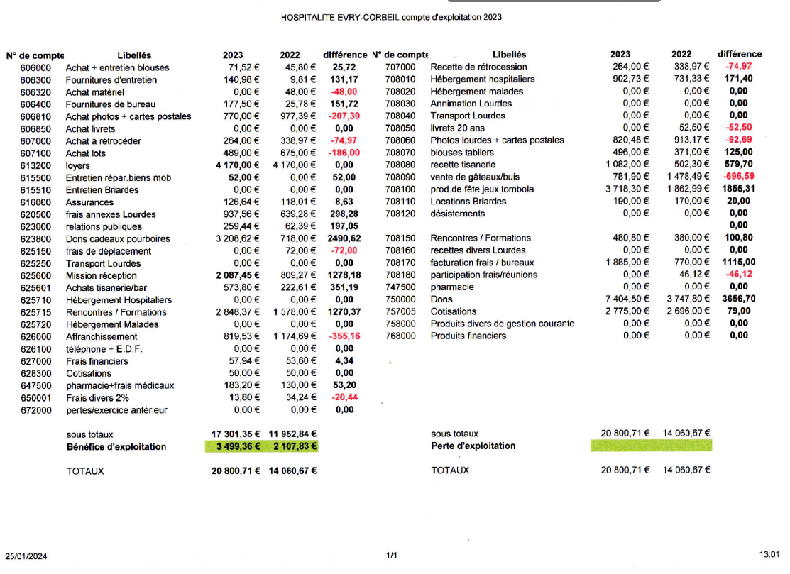 compte exploitation 2023