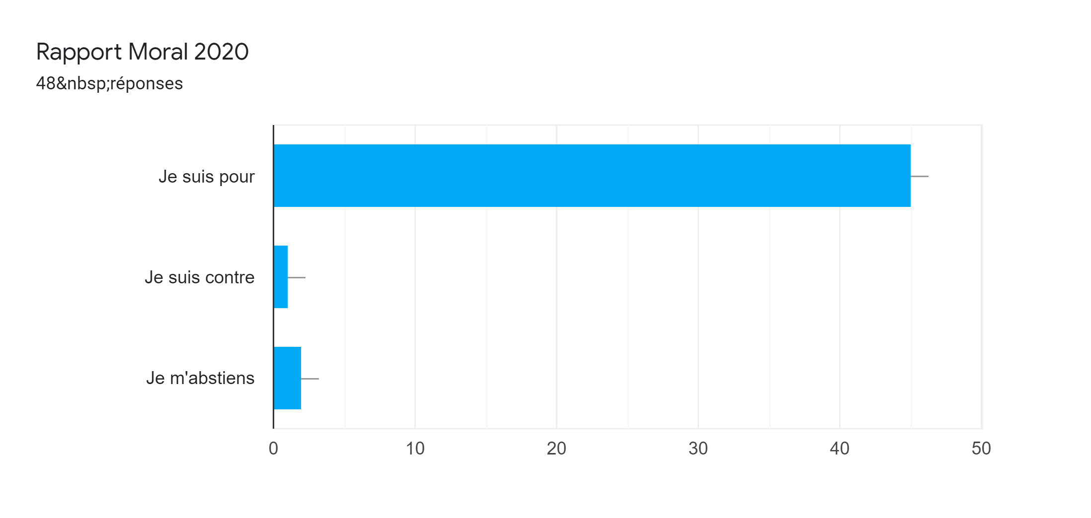 rapport moral 2020.png